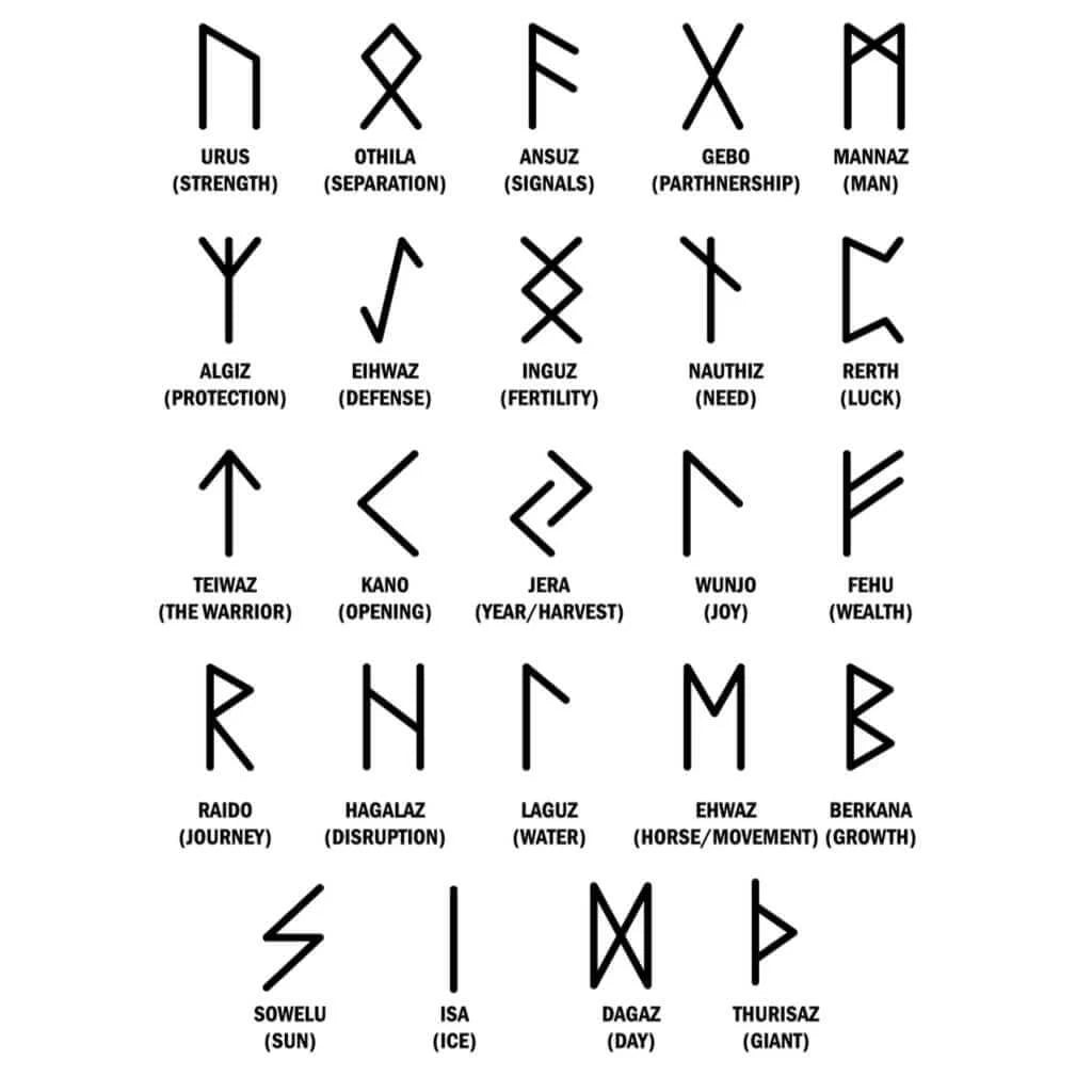 Examples of Norse runic symbols with their names and meanings on a white background