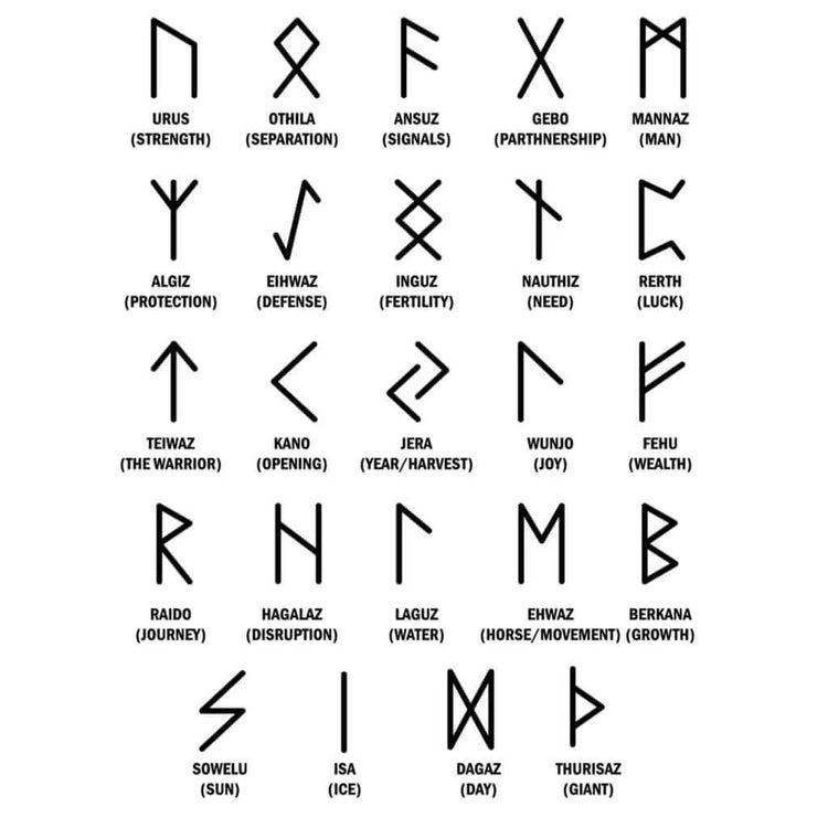Examples of Norse runic symbols with their names and meanings on a white background